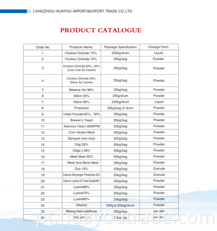 Product List